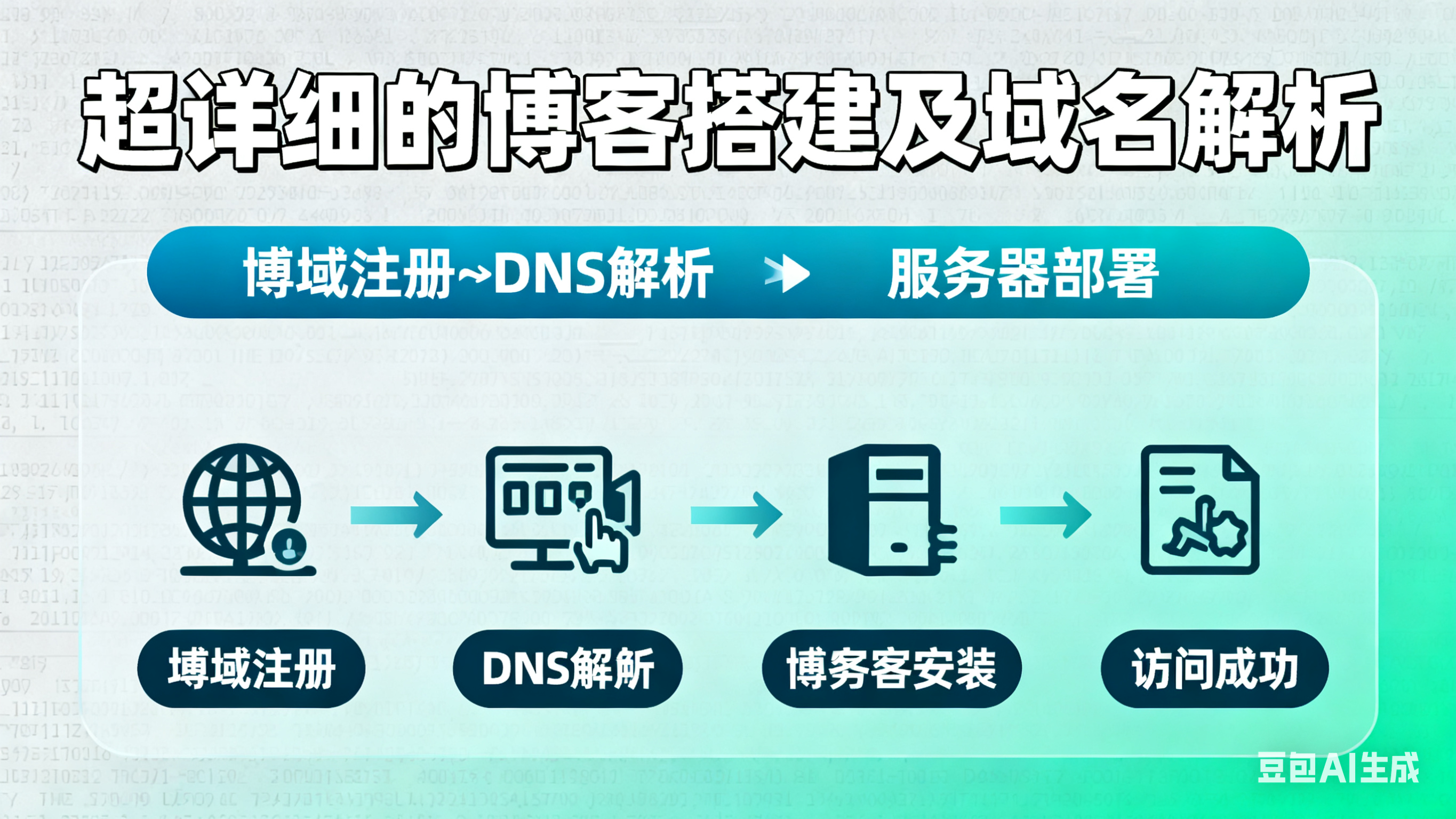 一篇文章看懂！超详细的博客搭建及域名解析到服务器上